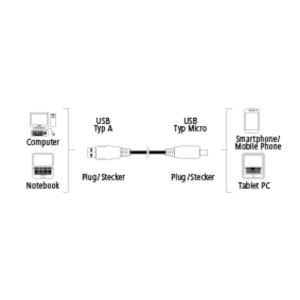 Kabel USB 2.0 A wtyk / Micro B wtyk Szary 0,9m. HAMA